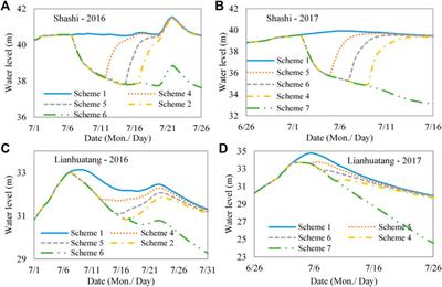 Optimized flood control for the Three Gorges Reservoir considering evolving flood propagation trends in the Jingjiang Reach of the Yangtze River